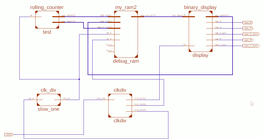 Top level schematic